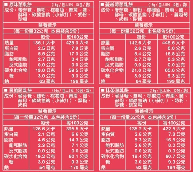 第二顆鈕釦 原味蔥軋餅(20入/盒，共2盒)