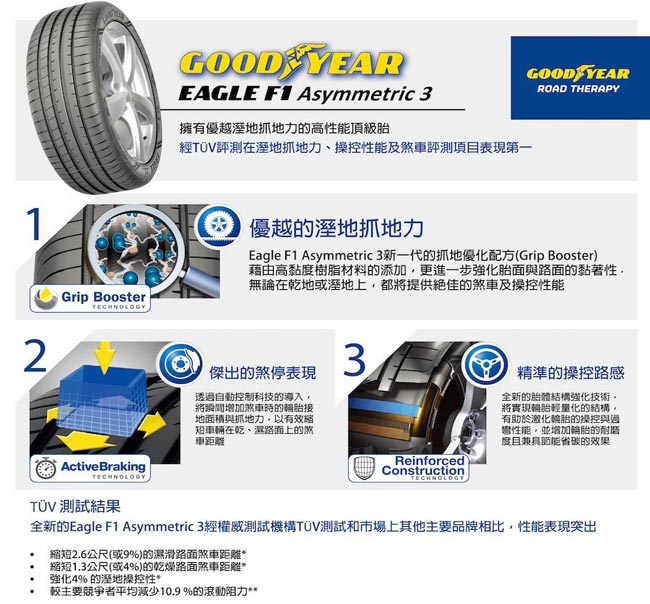 【GOODYEAR 固特異】F1A3-235/40/18吋輪胎_四入組_高性能頂級輪胎