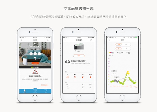 BRISE C200空氣清淨機 全球第一台人工智慧清淨機