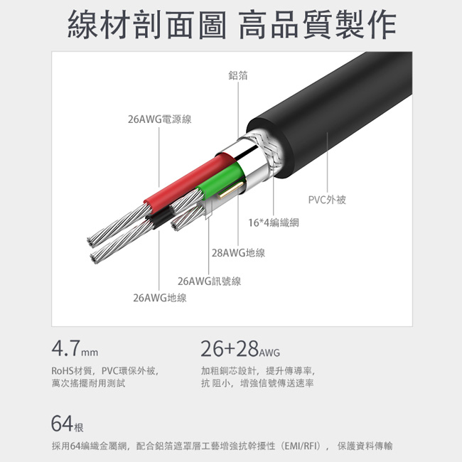 UNITEK USB2.0訊號放大延長線(10M)