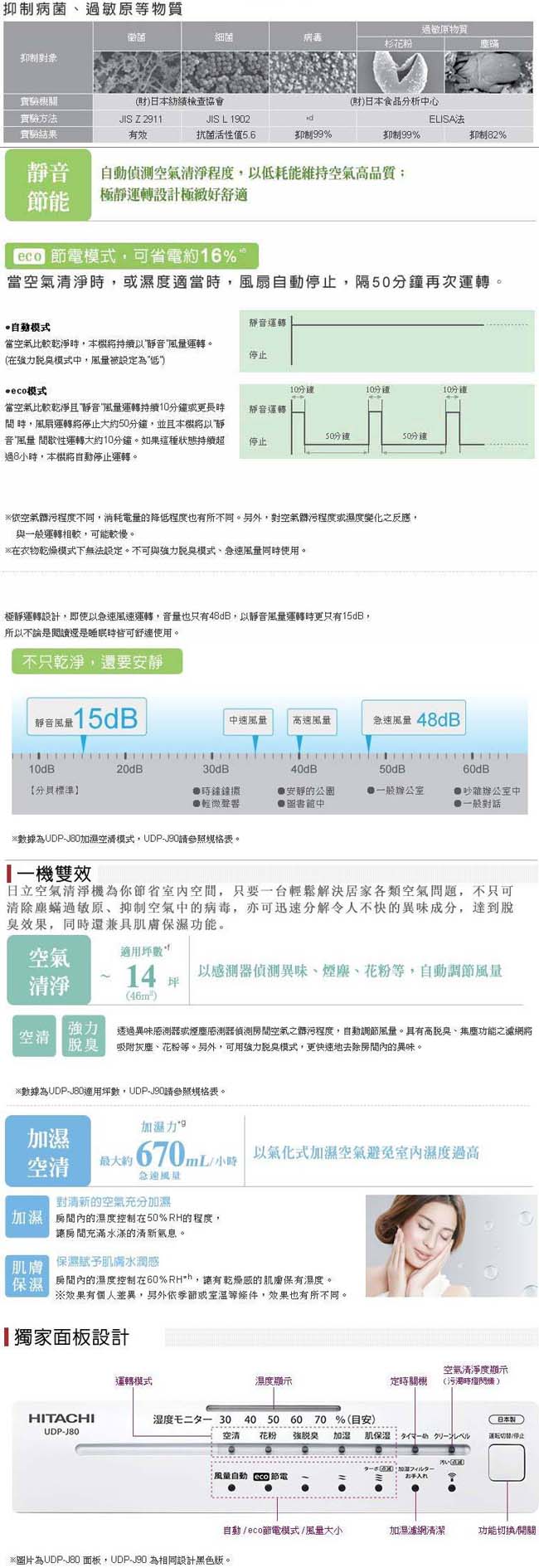 HITACHI日立 14坪 清淨度&溫度顯示 加濕空氣清淨機 UDP-J80