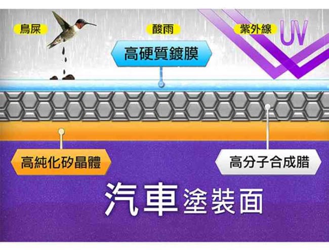 職人激亮 萬用車鍍膜(3入組 贈噴頭)