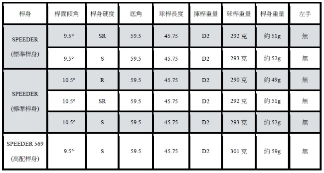 Callaway卡拉威EPIC FLASH STAR 閃電輕量版發球木