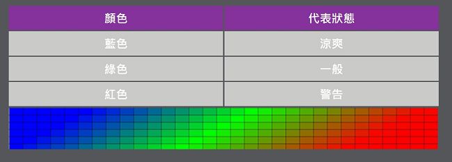 Cooler Master MasterFan MF120R A.RGB 3合1組