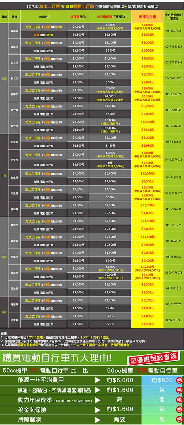 【e路通】EA-R88A+情人52V有量鋰電800W LED大燈 液晶儀表電動車