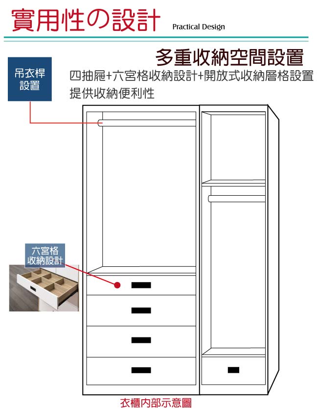 文創集 亞當3.9尺開門五抽衣櫃(吊衣桿＋六宮格抽屜)-118.3x55x196cm免組