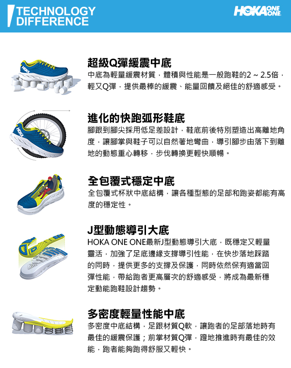 HOKA ONE ONE 女 Clifton 5 路跑鞋 科技網布 黑白