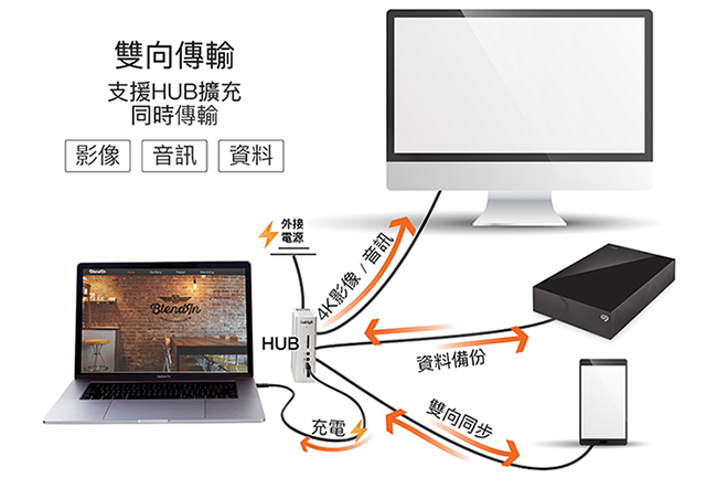 Blendin USB 3.1 Gen 2+PD驗證 Type-C 閃電快充傳輸線連接線