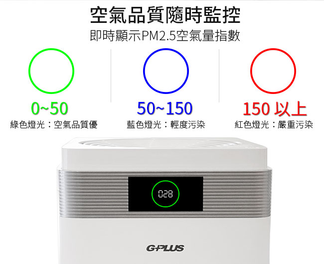 GPLUS 36坪 Wifi遙控雙側進風空氣清淨機 Pro 1000