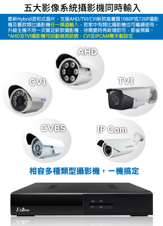 奇巧 4路五合一 5MP台製數位監控主機-含SONY 1080P監視攝影機*2