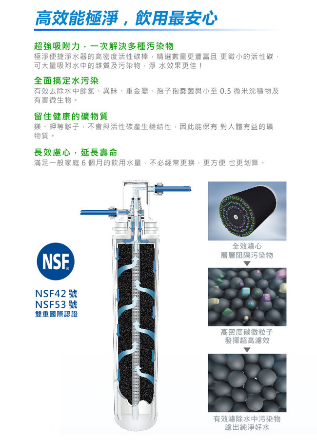 3M S003 淨水器專用替換濾心x1(3US-F003-5)+前置樹脂軟水濾心x2