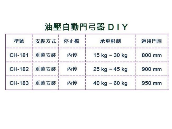 加安牌 CH181 垂直安裝 內停檔自動關門器/門弓器