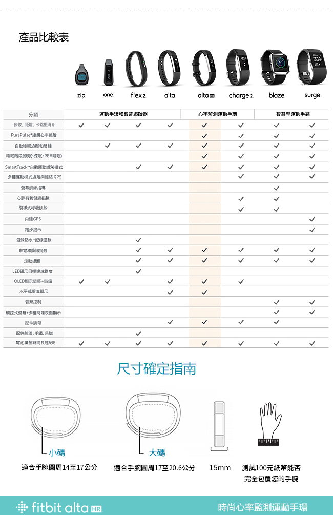 Fitbit Alta HR 心率運動手環 特別版