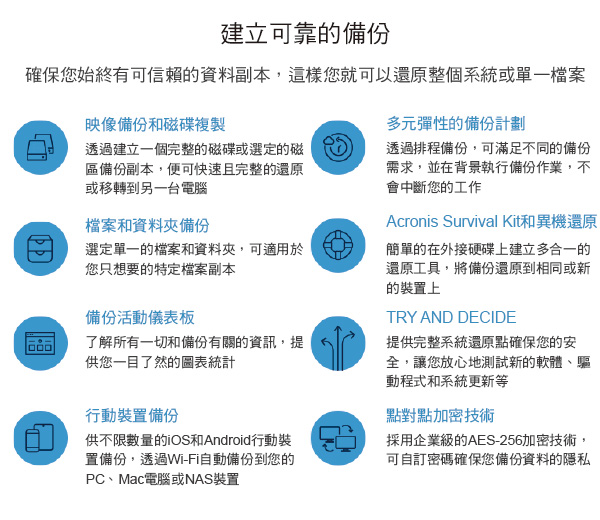 安克諾斯Acronis True Image 2019進階版1年授權250GB-5台裝置