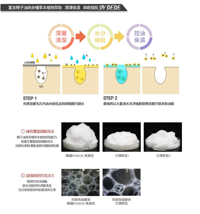 韓國ROSSOM-100%椰子油ByeBye粉刺彈力美顏皂(迷迭草)100g