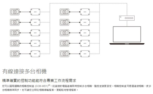 SONY Cyber-shot 數位相機 DSC- RX0 M2 (RX0 II) (公司貨)