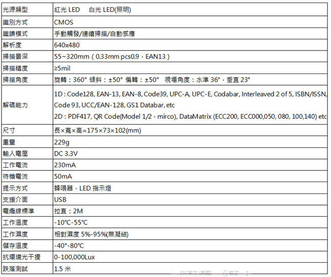 DK-5365堅固型摔不壞一維/二維有線式條碼掃描器