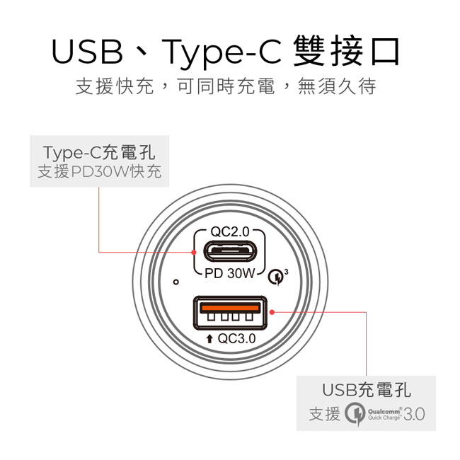 TEKQ QC3.0 PD USB Type-C 48W快速充電雙輸出車充