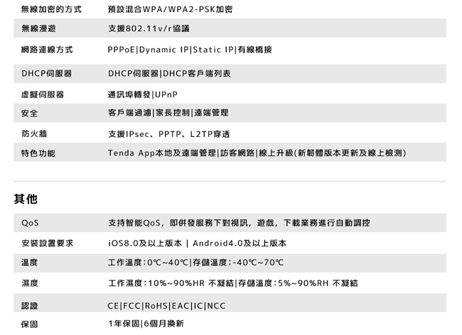 Tenda nova MW3 Mesh 家用全屋覆蓋路由器 (水立方) 單顆組