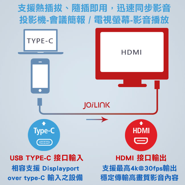 INTOPIC 廣鼎 Type-C轉HDMI轉接線(CB-CTH-02)