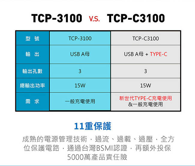 TCSTAR3 PORT USB電源供應器-藍 TCP3100