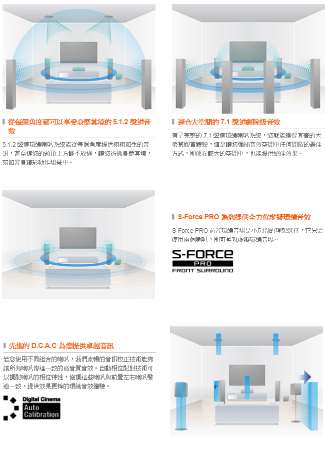 SONY 5.1聲道劇院組 (DH790+SS-CS系列喇叭+重低音CS9)