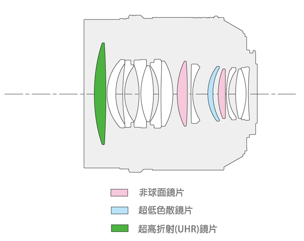 Panasonic 42.5mm F1.2 ASPH. 特大光圈定焦鏡(公司貨)