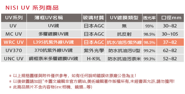 NiSi 耐司 WRC 37mm UV L395 超薄框多層鍍膜UV鏡(雙面疏油疏水)