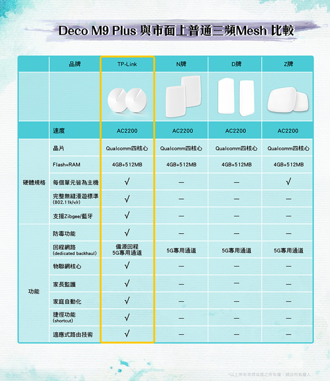 TP-Link Deco M9 Plus Mesh 無線三頻網路wifi分享系統網狀路由器