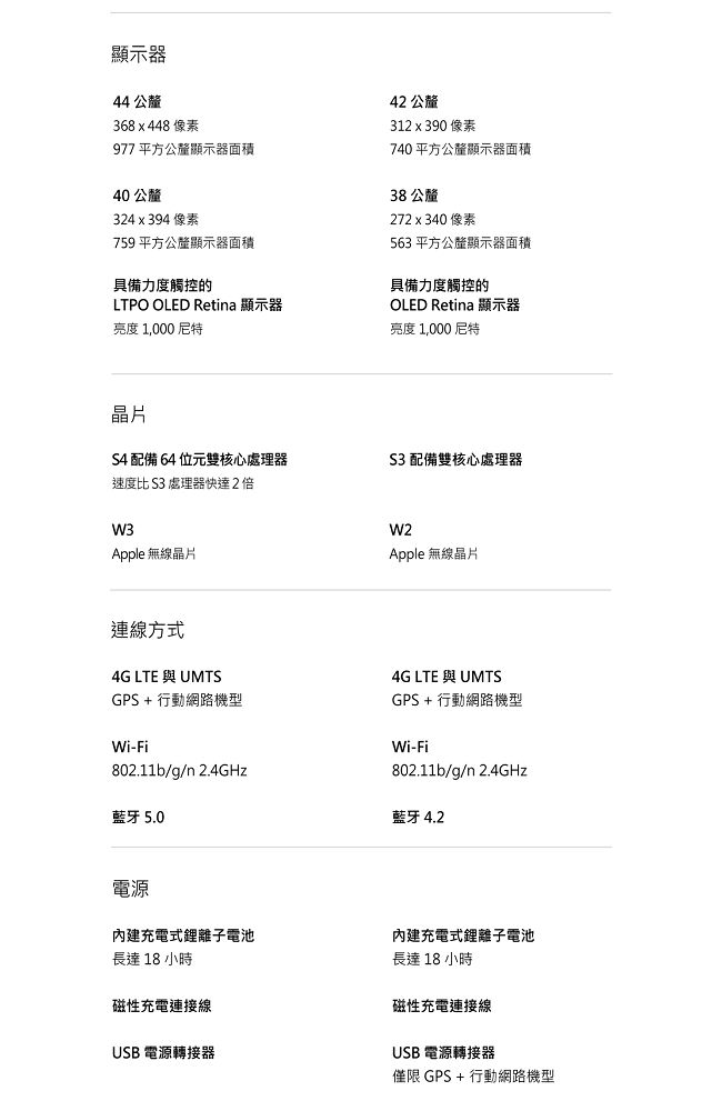 Apple Watch S4 44mm GPS版 太空灰色鋁金屬錶殼配黑色運動型錶帶