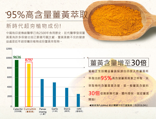 葡萄王 孅益薑黃30粒X7瓶共210粒(95%高含量薑黃)