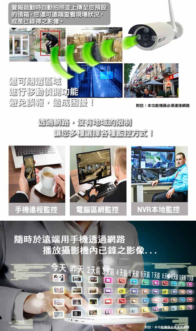 宇晨I-Family免配線/免設定960P八路式無線監視系統套裝一機八鏡