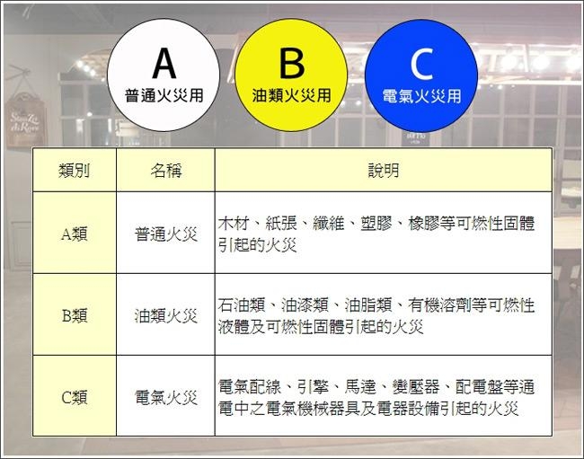 太星電工 手提蓄壓式乾粉滅火器 5型