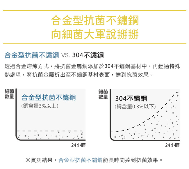 奇哥 抗菌不鏽鋼學習餐具五件禮盒-粉