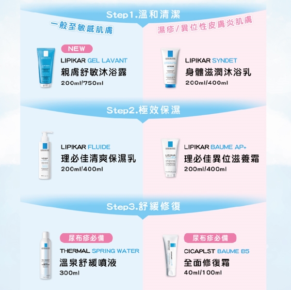 理膚寶水 理必佳清爽保濕乳 200ml