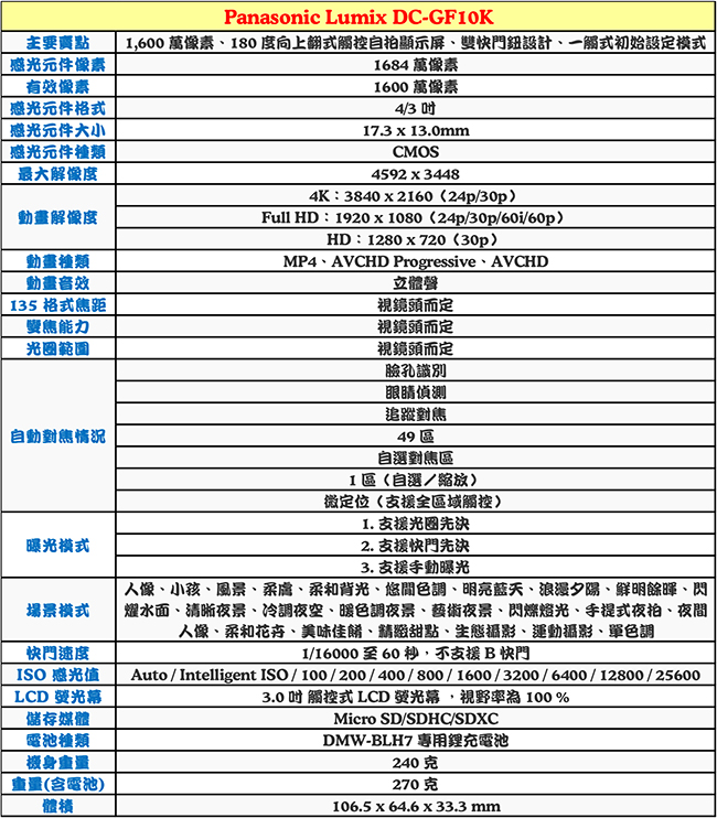 Panasonic Lumix DC-GF10K+12-32mm 單鏡組*(中文平輸)