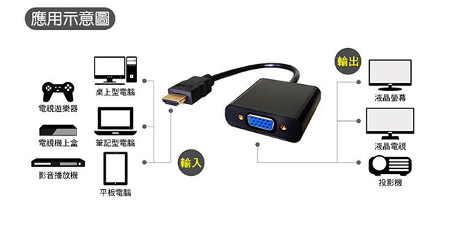 Awesome HDMI TO VGA 免電源轉換線A-TYPE－A00240008