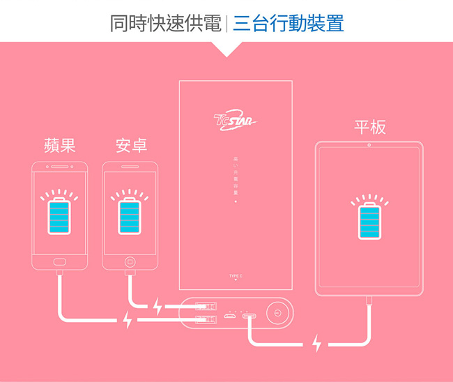 TCSTARTYPE C雙向快充行電 9000M30A MBK090301