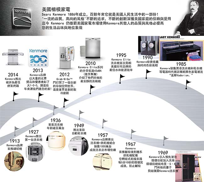 【美國楷模Kenmore】707L 上下門冰箱-不鏽鋼 68033