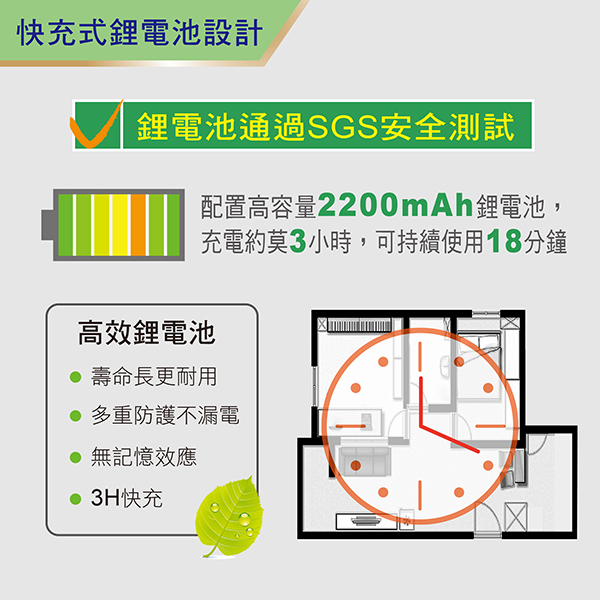 TECO東元 手持無線鋰電吸塵器 XYFXJ601