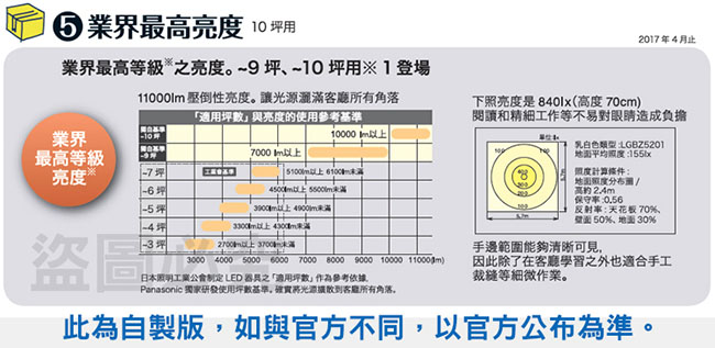 國際牌 第四代 32.7W LED調光調色遙控燈 LGC51112A09- 晶瑩