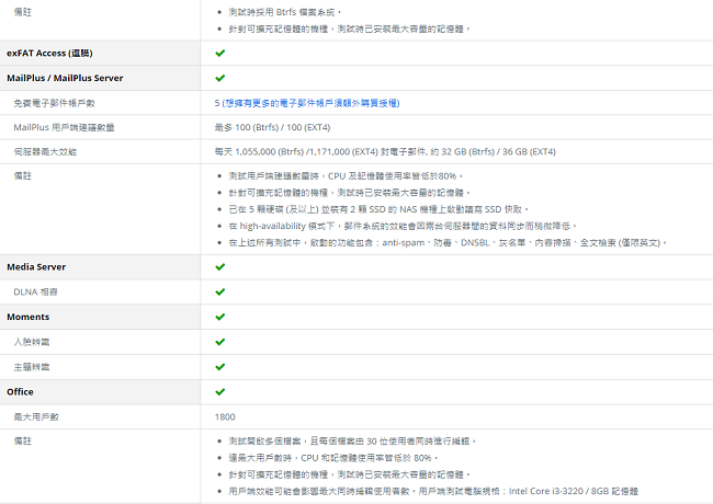 Synology DS1618+ 網路儲存伺服器