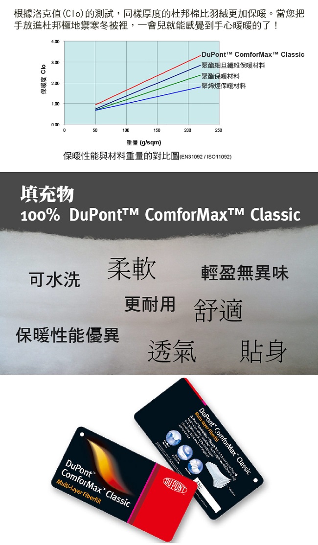 EverSoft 美國 杜邦™ ComforMax™ 極地禦寒冬被 單人150x210cm