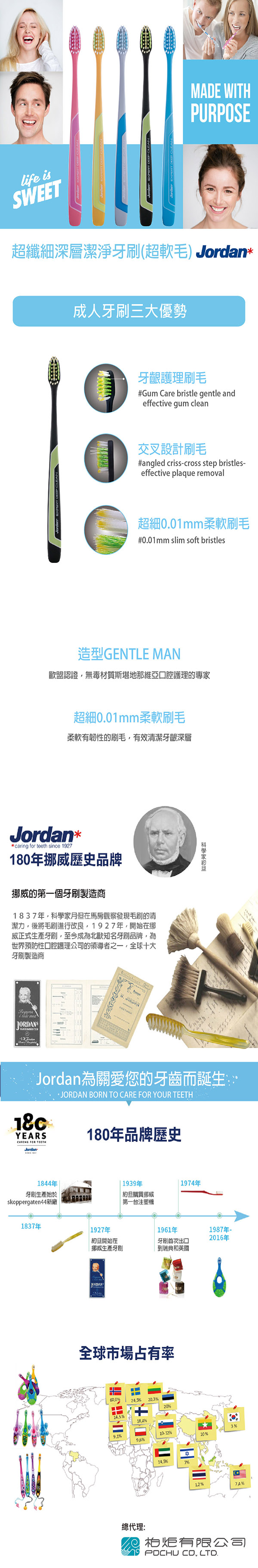 Jordan超纖細深層潔淨牙刷(超軟毛)旅行盒組*6