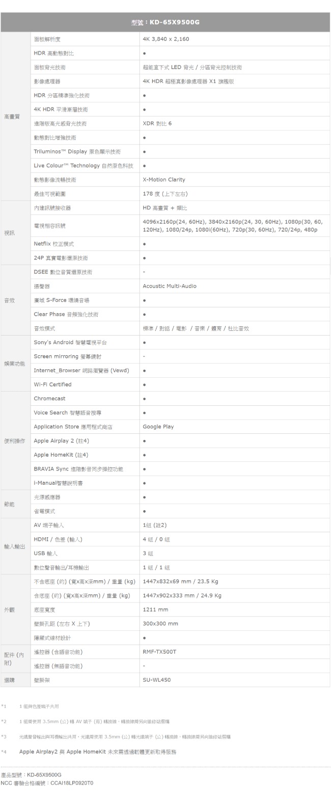 SONY 65型 4K HDR 連網平面電視 KD-65X9500G