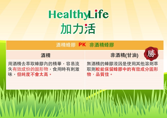 【Healthy Life加力活】蜂膠滴液Bee Propolis(30毫升/瓶)