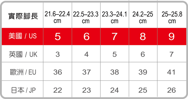 FitFlop F-SPOTY休閒鞋玫瑰金