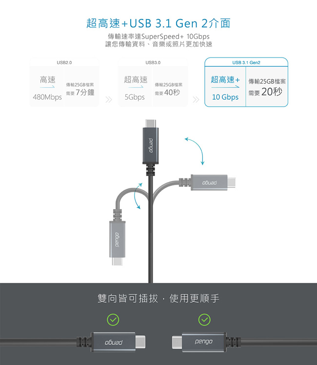 iStyle Pengo USB-C 3.1 Gen2 超高速充電傳輸線 (0.8M)