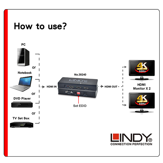 LINDY 林帝 HDMI2.0 UHD 4K 一進二出 影像分配器 (38240)
