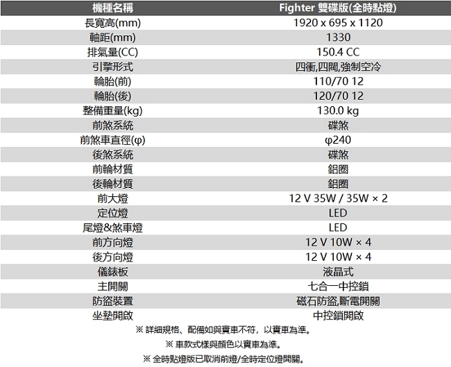 SYM三陽機車 六代悍將Fighter 150 雙碟版(全時點燈) 2019新車